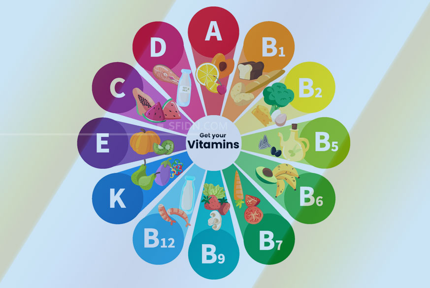 sfidn - Macam-macam Vitamin dan Fungsinya Bagi Tubuh Manusia