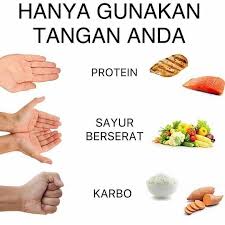 Tips Menurunkan Berat Badan Tanpa Ribet Menghitung Asupan Kalori | Sfidn - Science From Indonesia Articles