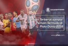 Pemain Terberat - Termuda di Piala Dunia 2018