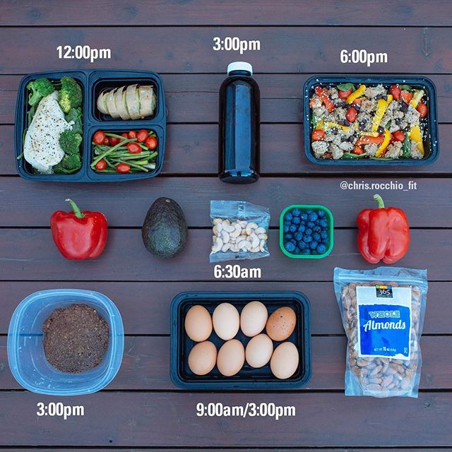 sfidn - Nutrition Plan :  Bakar Lemakmu!